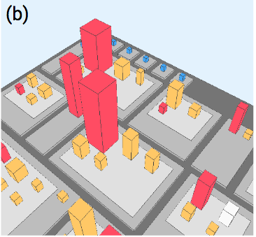 Groupping by floor method.