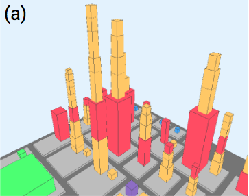 Stacking up blocks method.