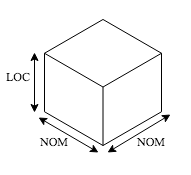 Block dimensions.
