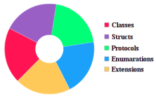 Color pallet to types.